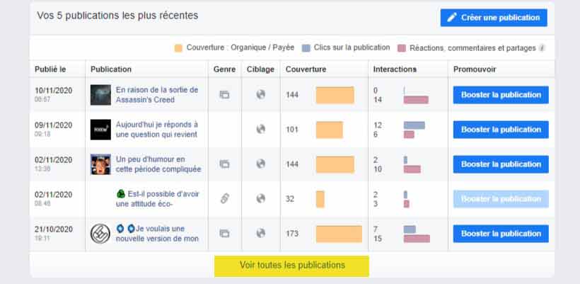 les dernieres publication facebook